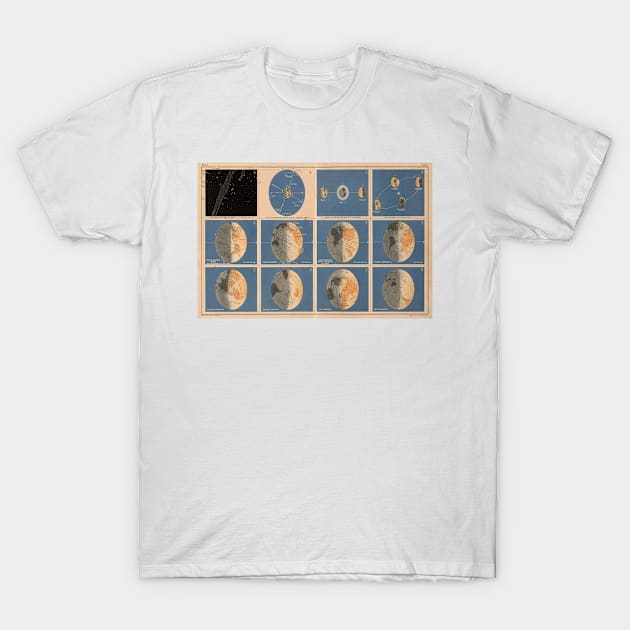 Vintage Axial Tilt of The Earth Chart & Diagram (1867) T-Shirt by Bravuramedia